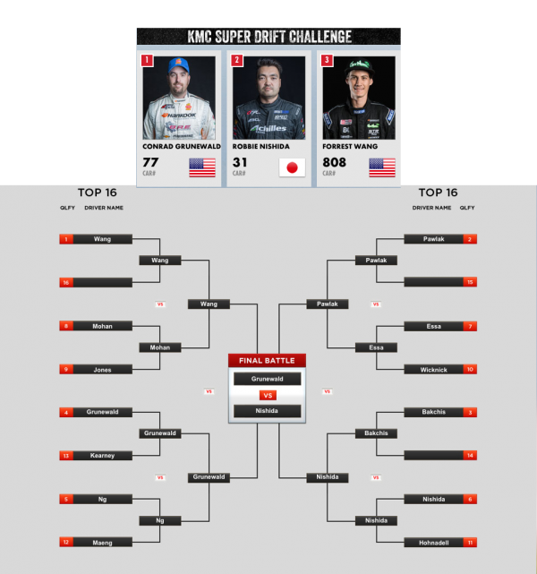 Super Drift Bracket