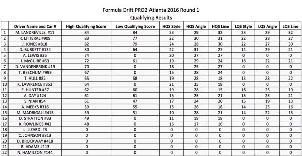 PRO2 - RESULTS