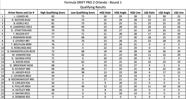 PRO2-results