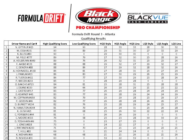 formula-drift-pro-round-3-atlanta-qualifying-results-formula-drift-blog