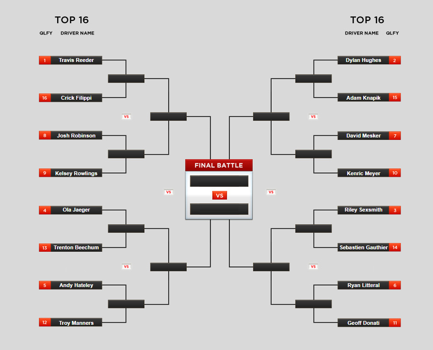 #FDATL PRO2 2018 - Qualifying Results and Bracket - Formula DRIFT BLOG