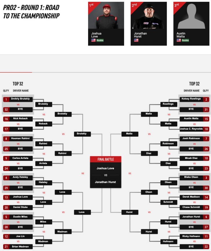 Antepost > Championship > 2012-13 - Championship Predictions - Punters  Lounge Forum