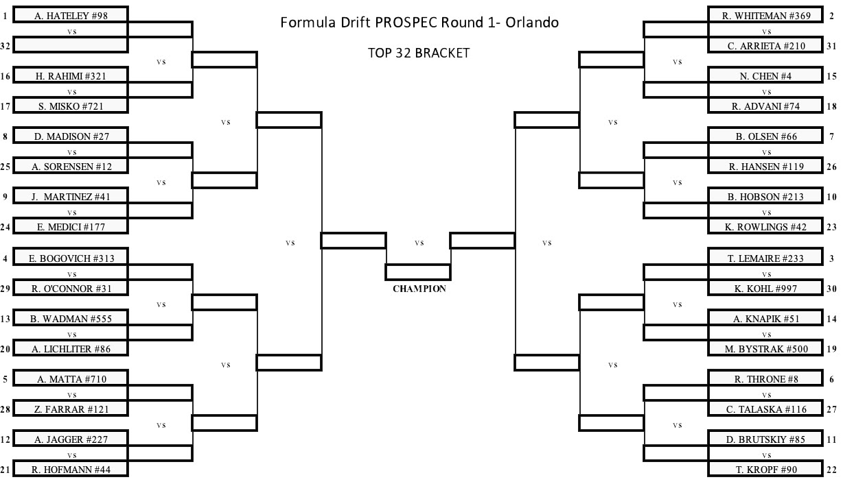 QUALIFYING RESULTS FROM ROUND 1 OF 2022 FORMULA DRIFT LINK ECU PROSPEC ...