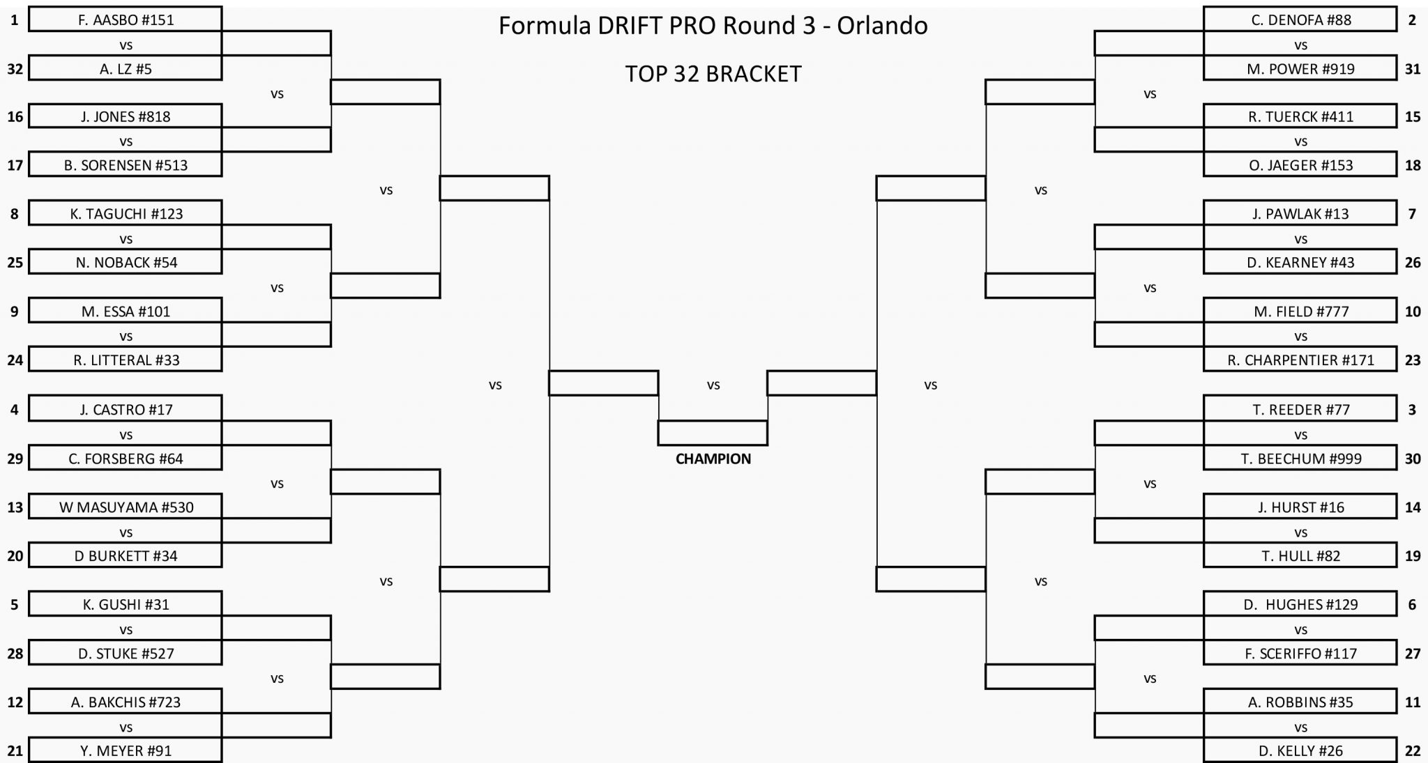 qualifying-results-from-round-3-of-2022-formula-drift-pro-championships