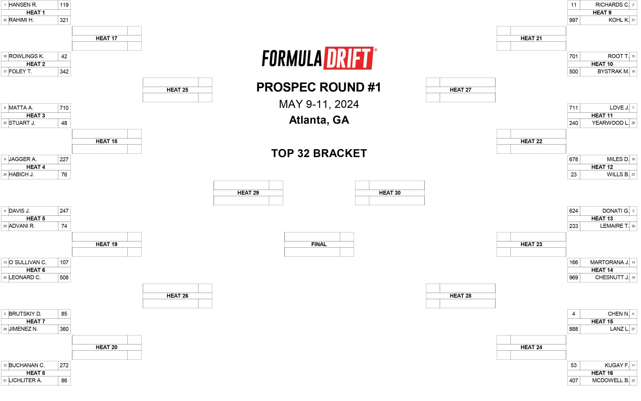 SEEDING BRACKET RESULTS FROM ROUND 2 OF 2024 FORMULA DRIFT PRO & ROUND